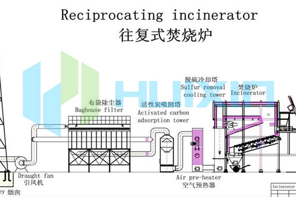 Purgamentum init features of Incinerator