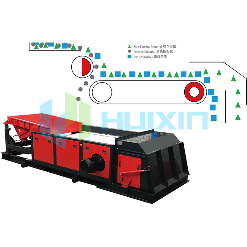 Ratio ferrea metalla Sorting